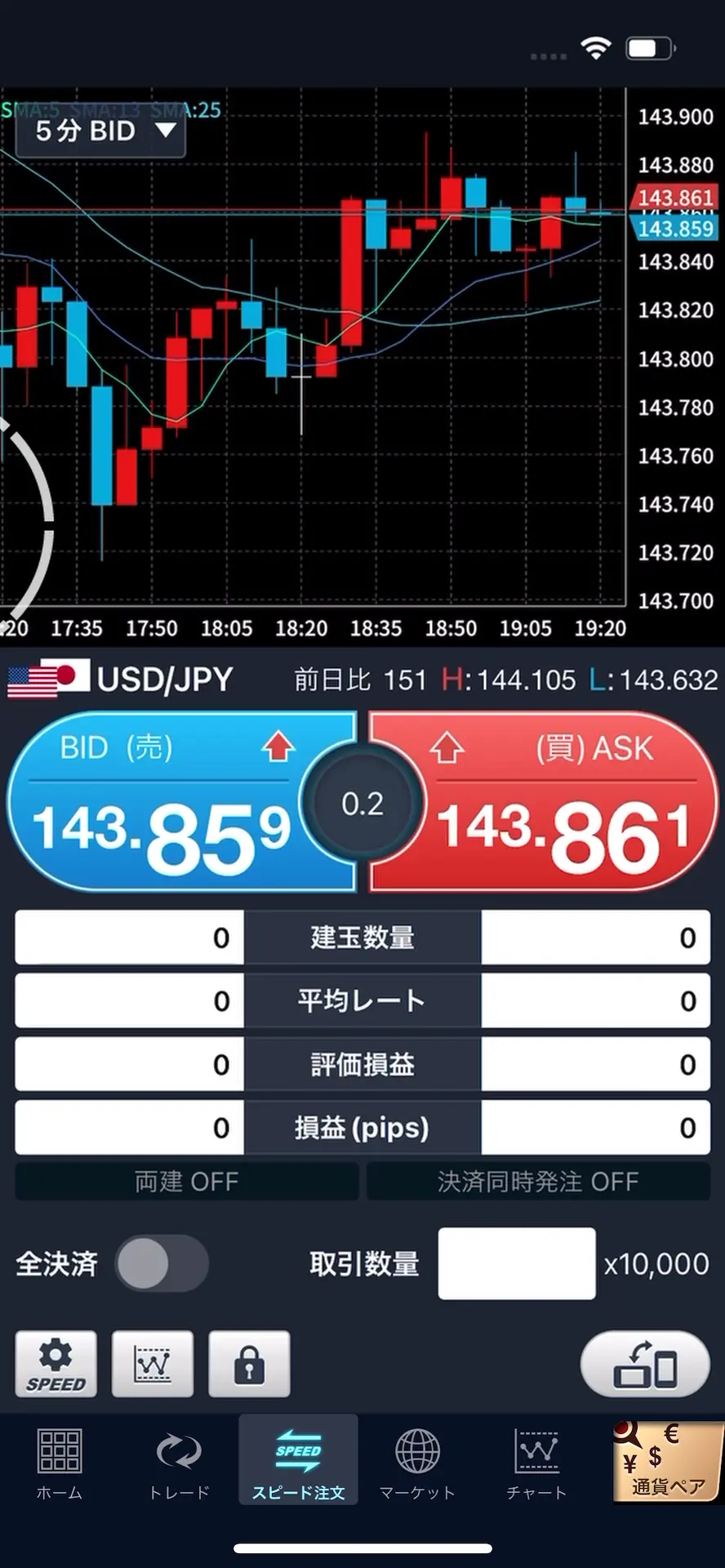 FXデモ取引 | FXネオ | GMOクリック証券
