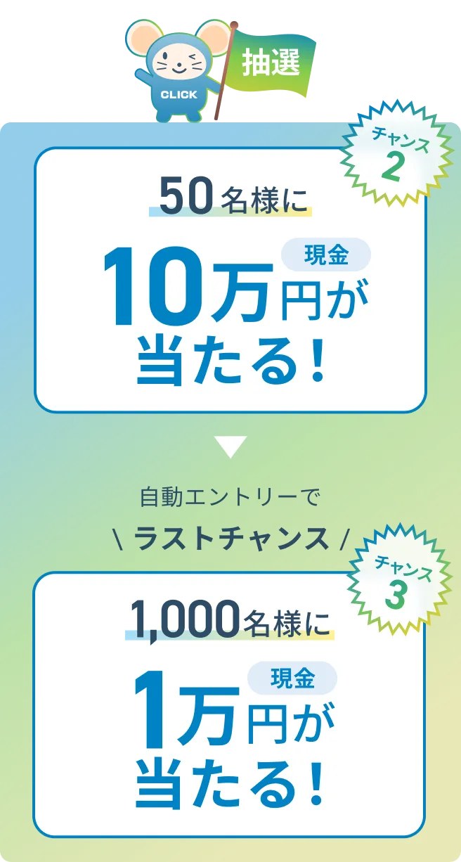 チャンス2 50名様に現金10万円が当たる！ 自動エントリーでラストチャンス チャンス3 1,000名様に現金1万円が当たる！