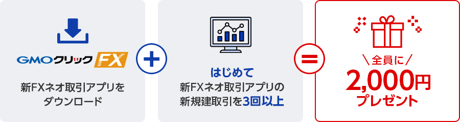 新FXネオ取引アプリをダウンロード はじめて新FXネオ取引アプリの新規建取引を3回以上 全員に2,000円プレゼント
