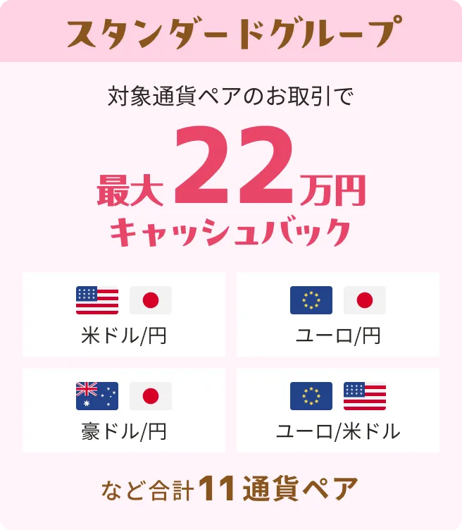 [スタンダードグループ]対象通貨ペアのお取引で最大22万円キャッシュバック