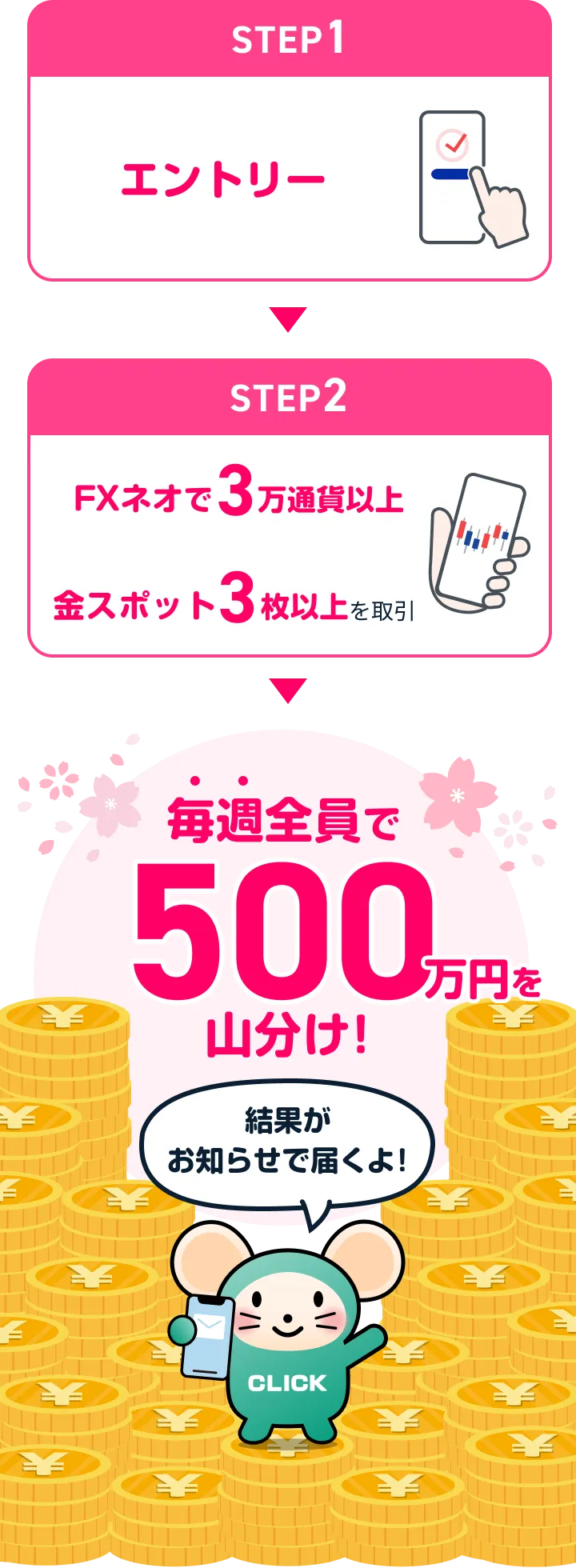  - STEP1:エントリー → STEP2:FXネオで3万通貨以上 または 金スポット3枚以上を取引 - 毎週全員で500万円を山分け！ 結果がお知らせで届くよ！