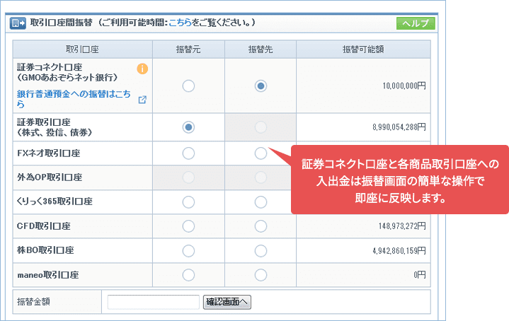 証券コネクト口座と各商品取引口座への入出金は振替画面の簡単な操作で即座に反映します。