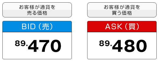 （図）成行注文