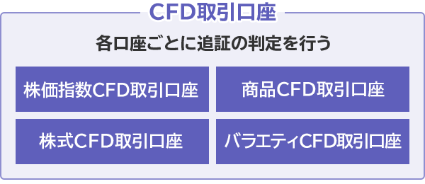CFD取引口座：各口座ごとに追証の判定を行う