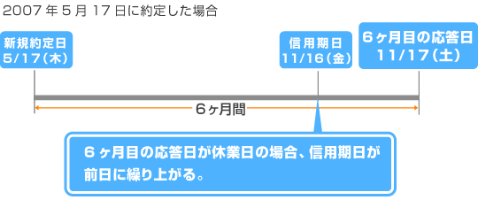 （図）信用期日とは