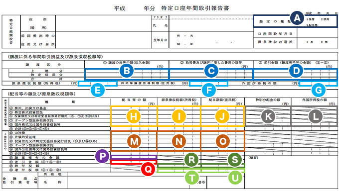 口座 株 特定