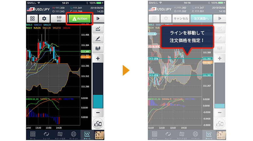 ラインを移動して注文価格を指定！