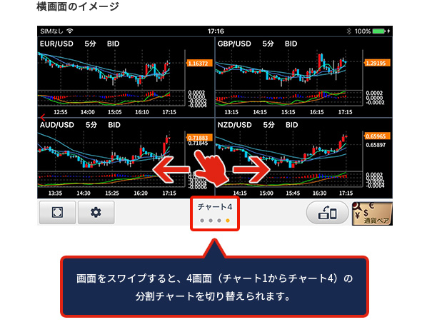 画面をスワイプすると、4画面（チャート1からチャート4）の分割チャートを切り替えられます。