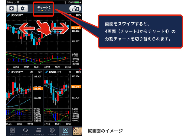 画面をスワイプすると、4画面（チャート1からチャート4）の分割チャートを切り替えられます。