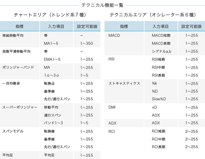 テクニカル機能一覧