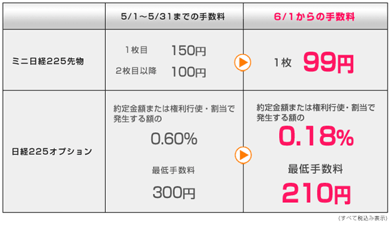 一覧 日経 225 日経平均 寄与度