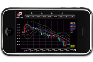 iPhone専用アプリ「iClickFX」