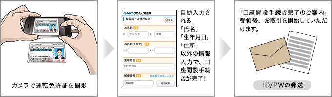 ご利用イメージ