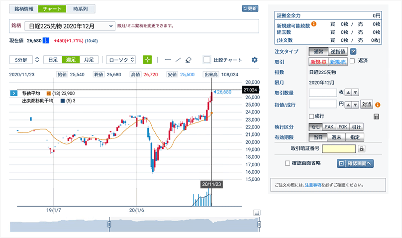 先物・OP取引のWEB取引画面のイメージ