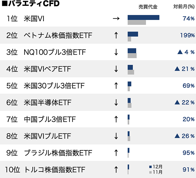 外国株