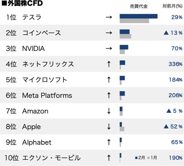 外国株