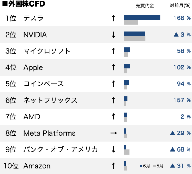 外国株