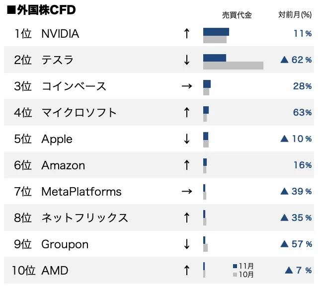 外国株CFD