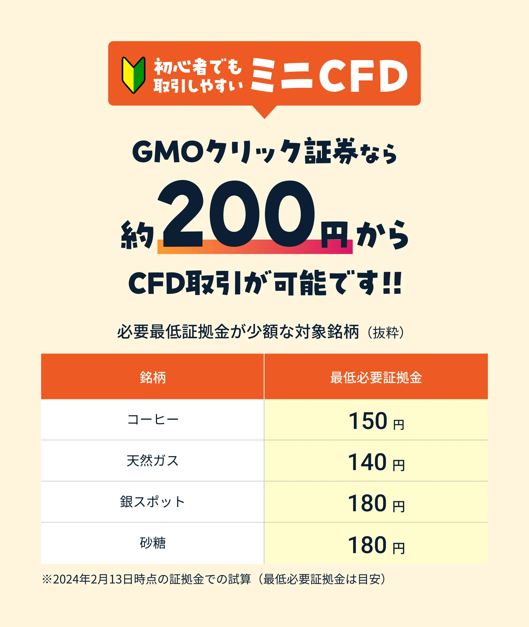 初心者でも取引しやすいミニCFD GMOクリック証券なら約200円からCFD取引が可能です！