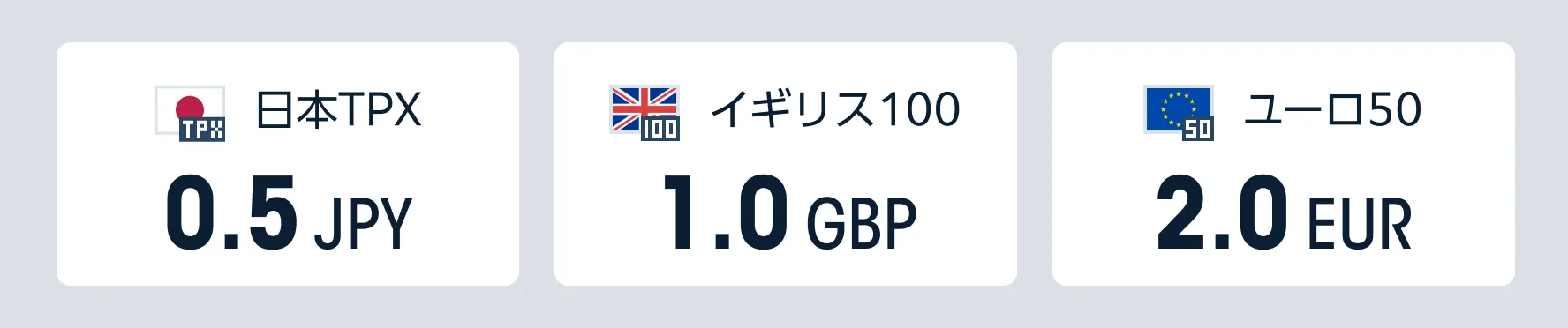 今月のピックアップ銘柄：日本TPX、イギリス100、ユーロ50