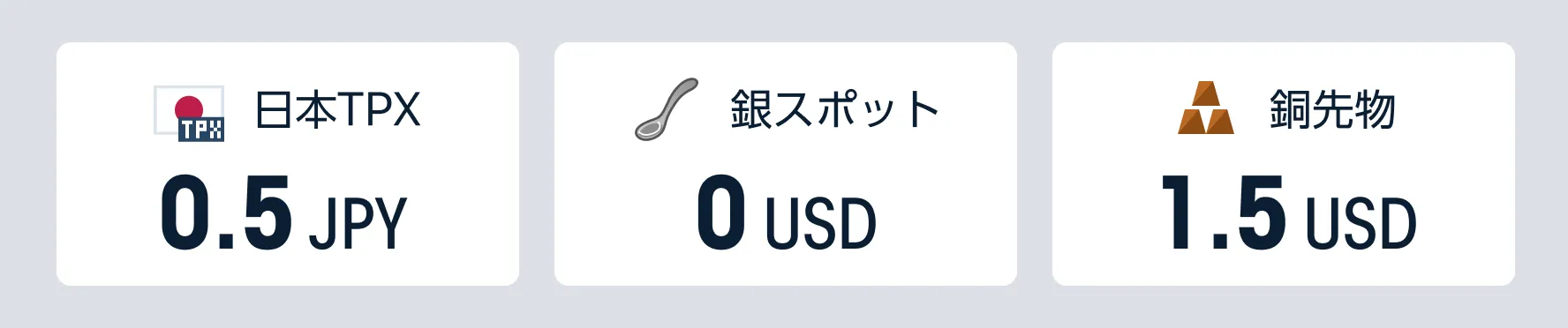 今月のピックアップ銘柄：日本TPX、銀スポット、銅先物