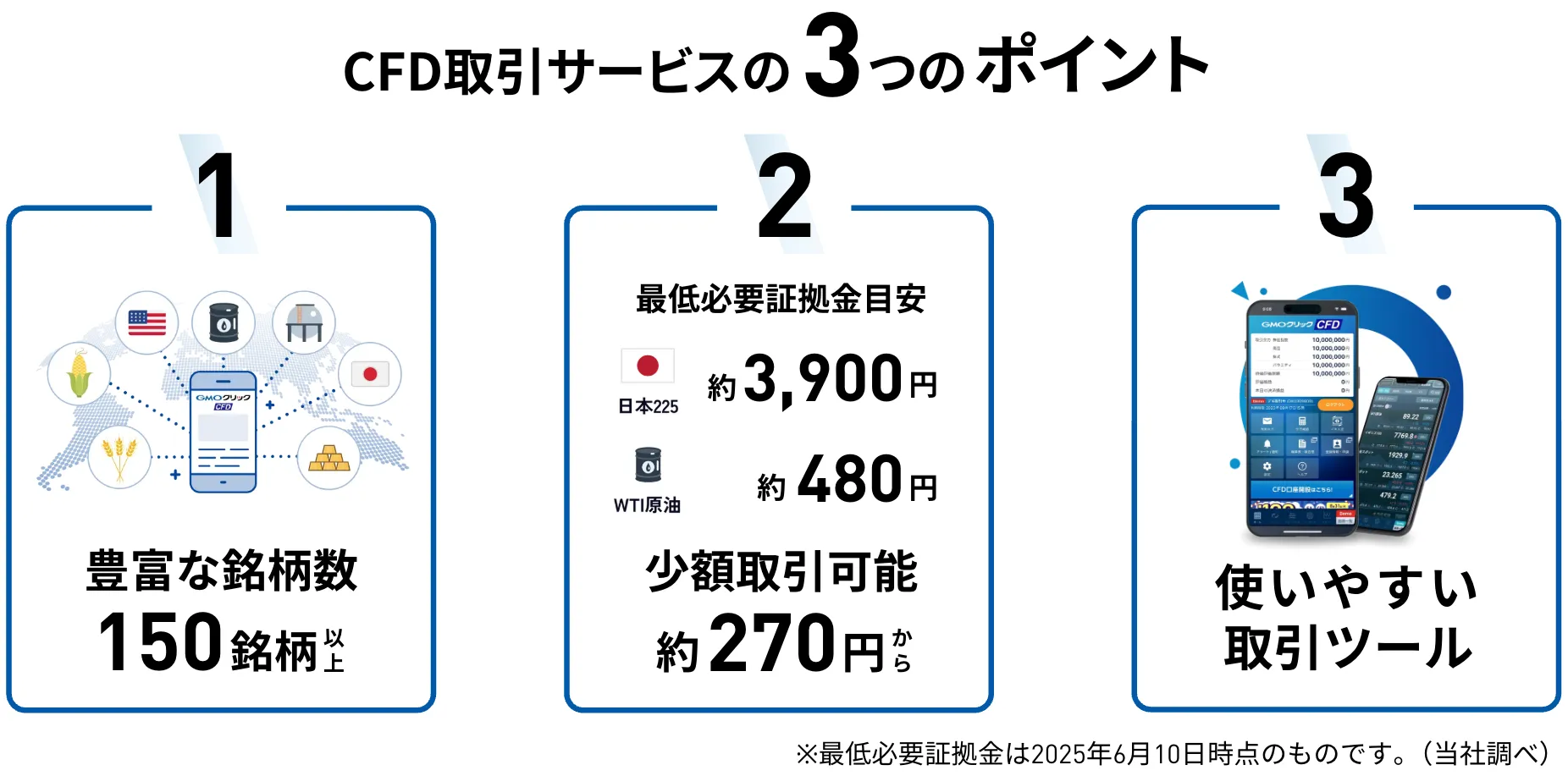2025年7月CFD売買代金ランキングを発表 | プレスリリース | GMOクリック証券