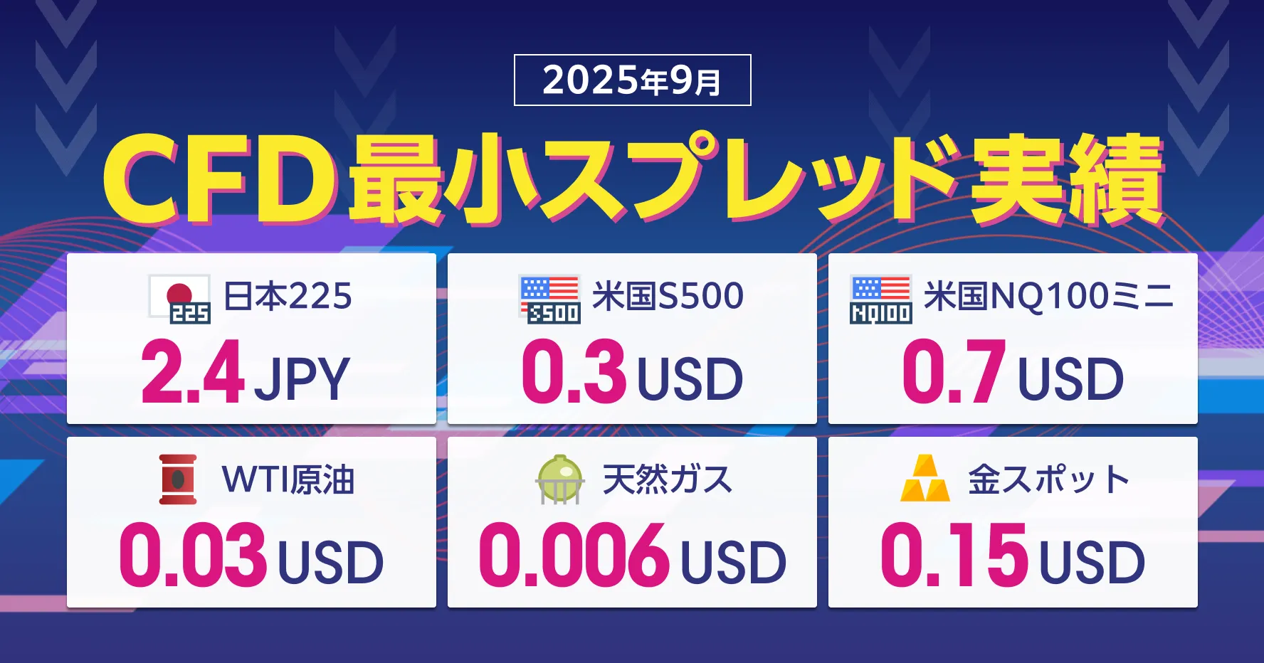 2025年9月CFD最小スプレッド実績