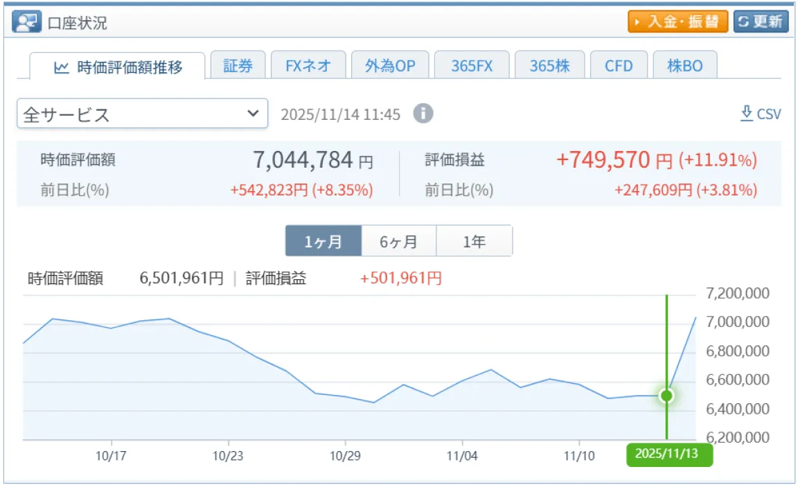 全サービス】時価評価額推移サービスのリリースのお知らせ | お客様へのお知らせ | GMOクリック証券