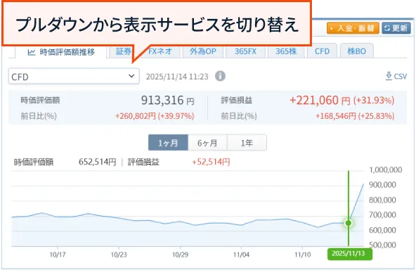 プルダウンから表示サービスを切り替え