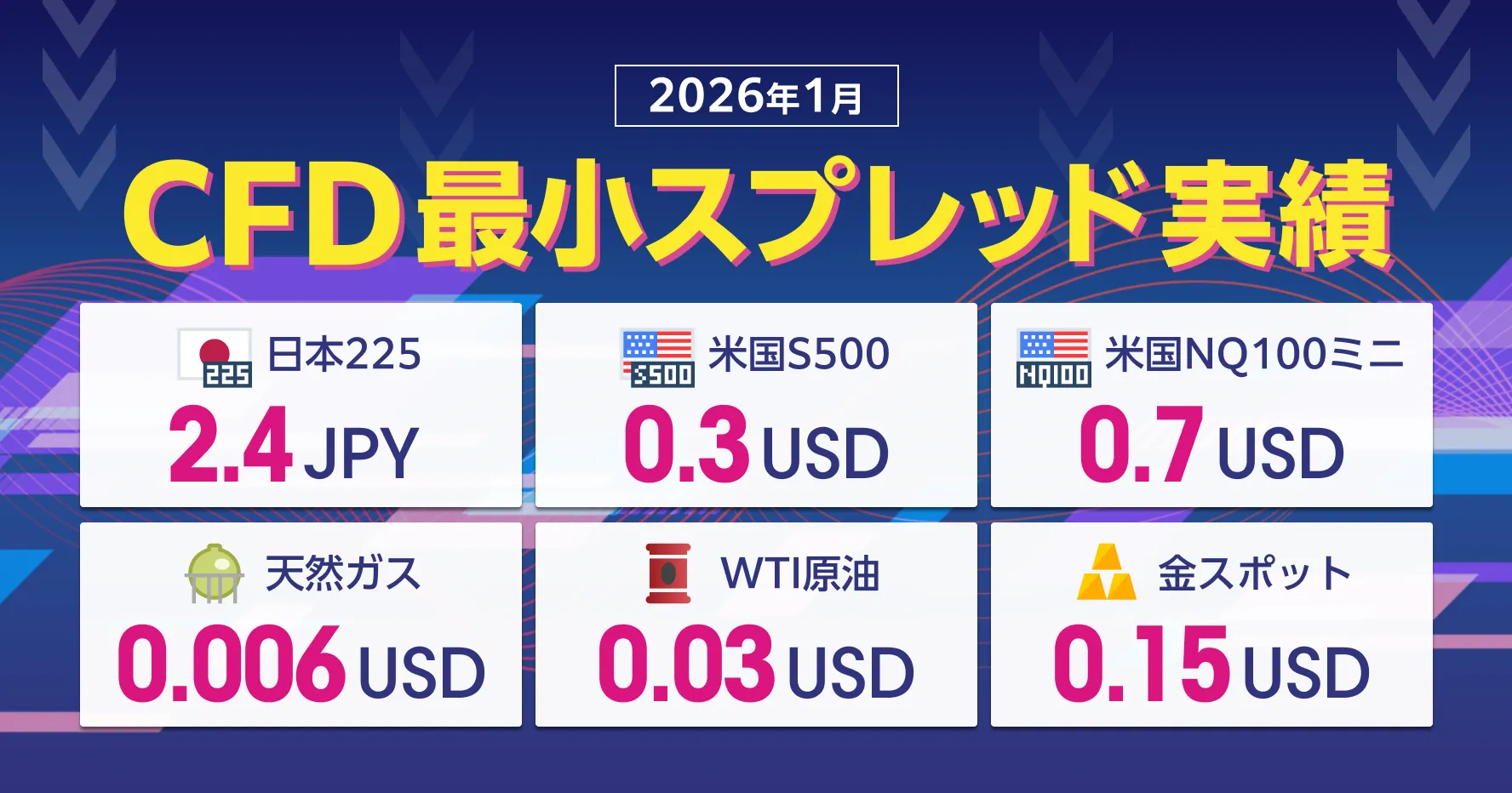2026年1月CFD最小スプレッド実績