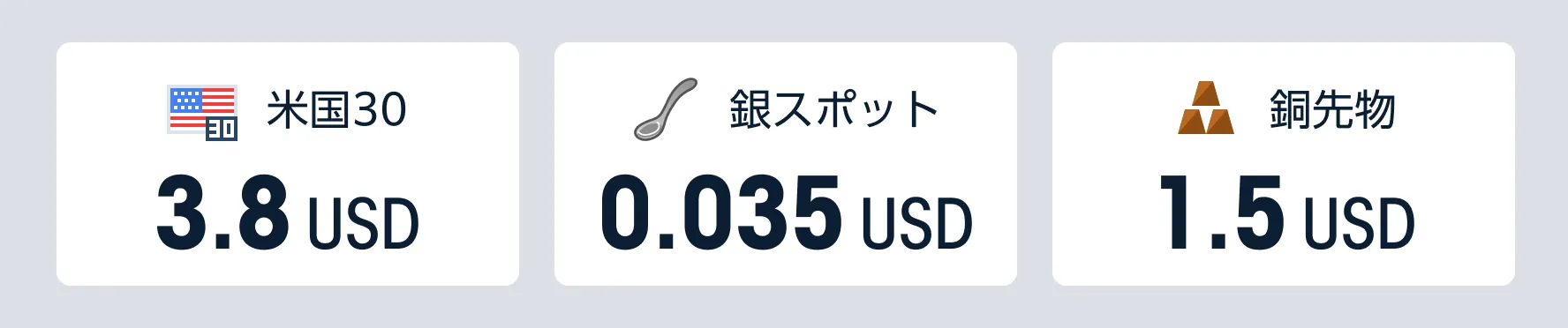 今月のピックアップ銘柄：米国30、銀スポット、銅先物