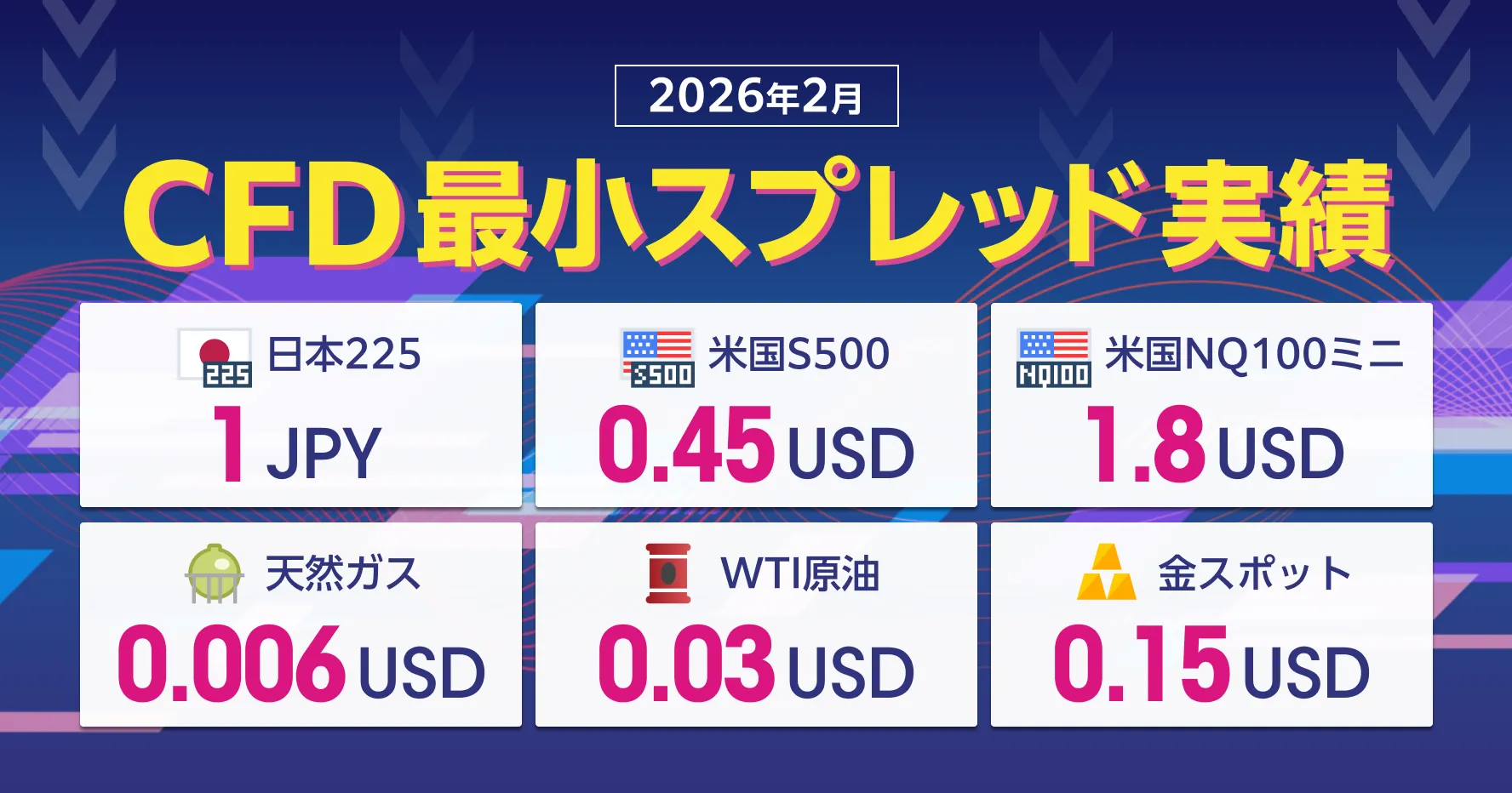2026年2月CFD最小スプレッド実績