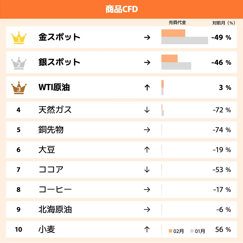 商品CFD