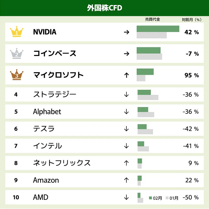外国株CFD