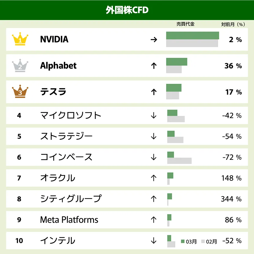 外国株CFD