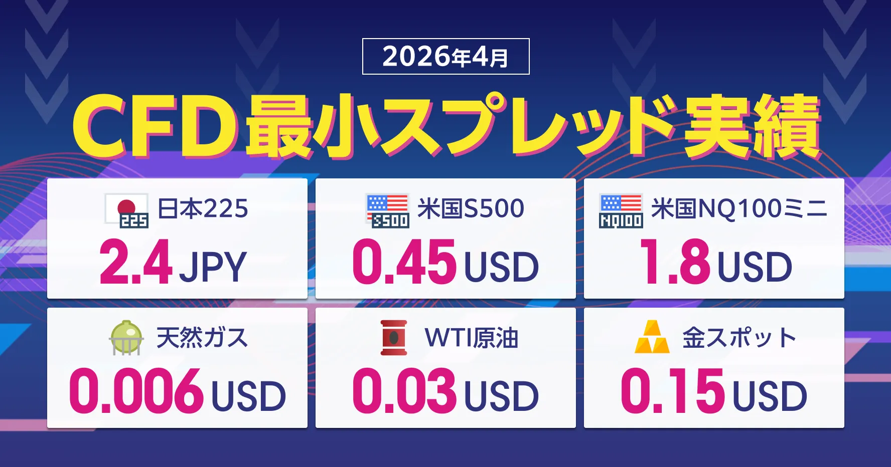 2026年4月CFD最小スプレッド実績