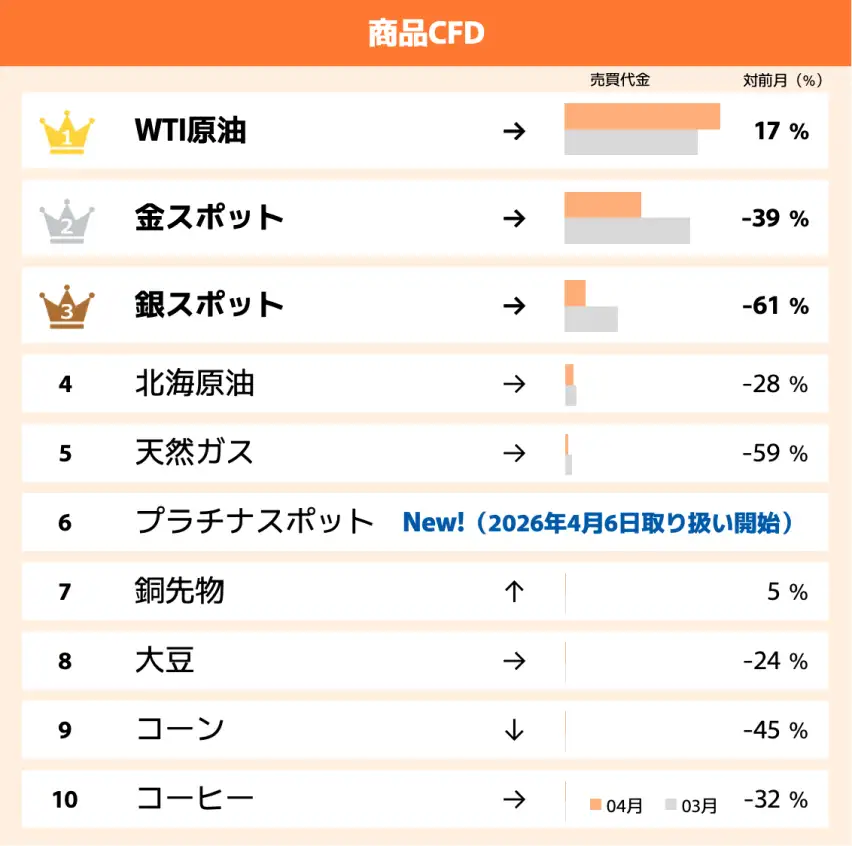 商品CFD
