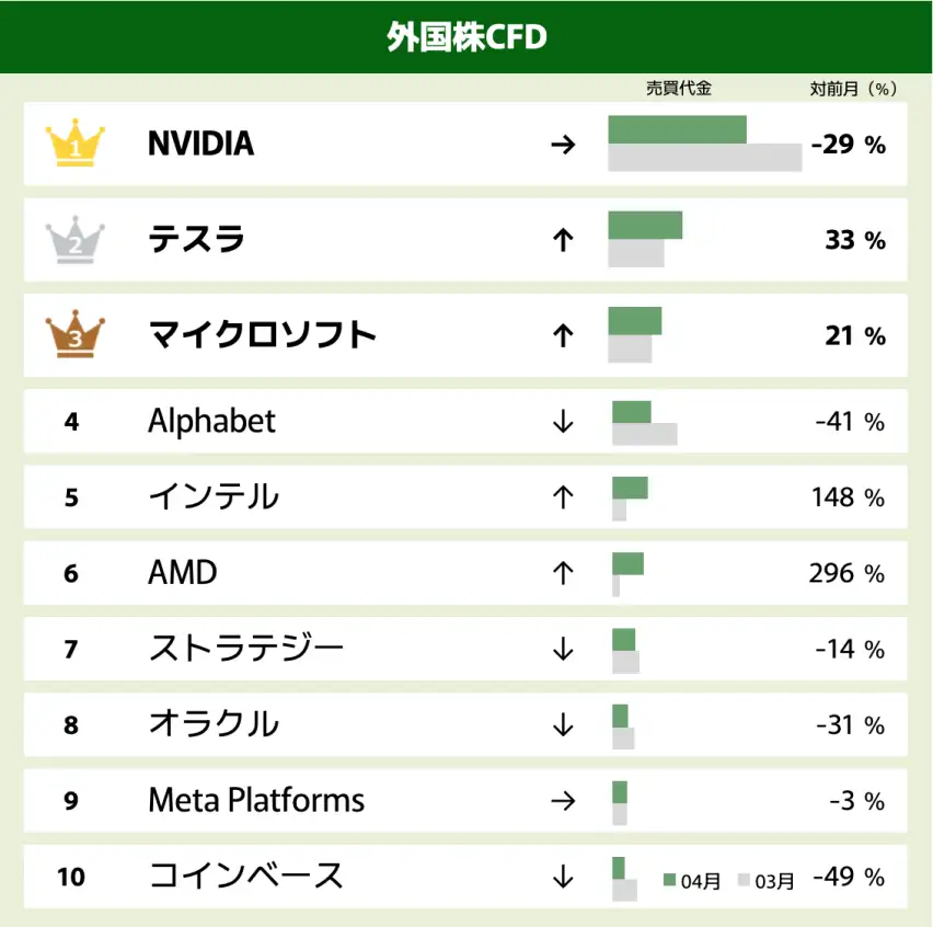 外国株CFD