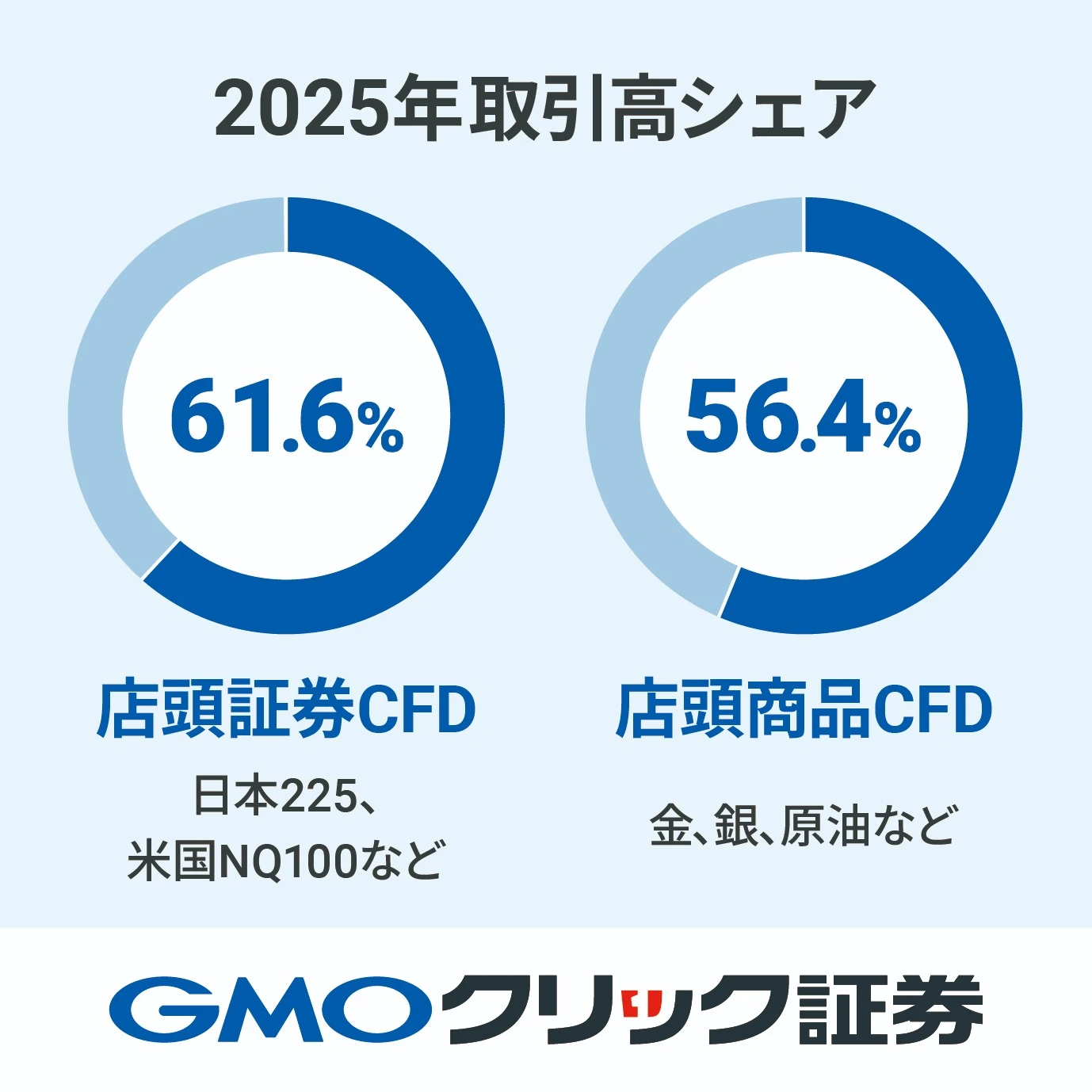 2025年取引高シェア