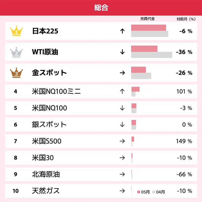 総合