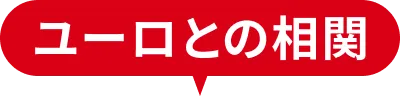 ユーロとの相関