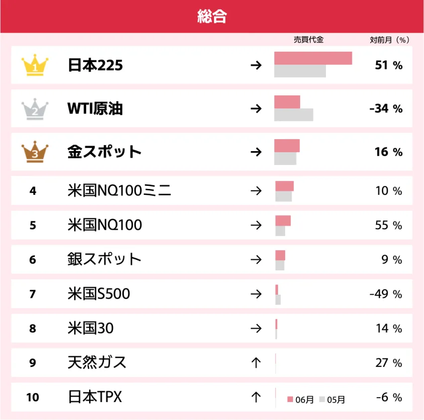 総合