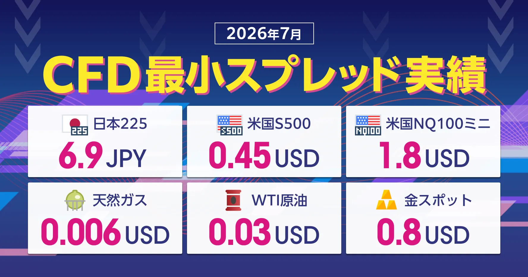 2026年7月CFD最小スプレッド実績