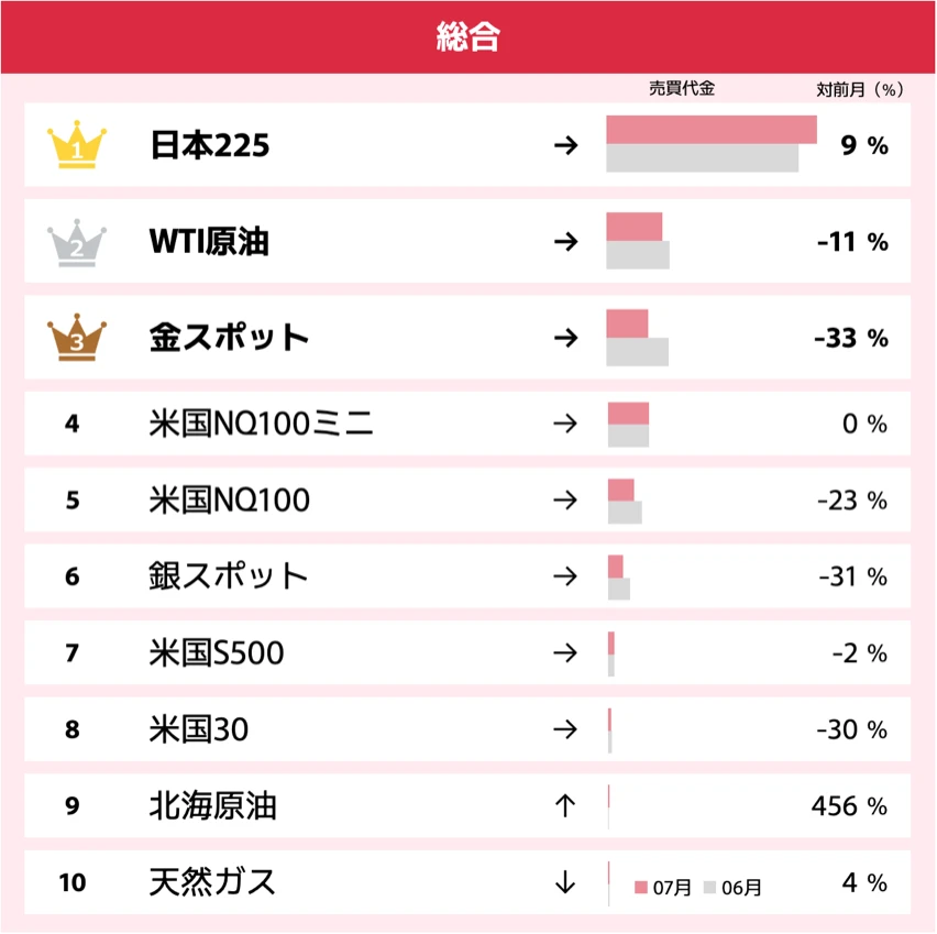 総合