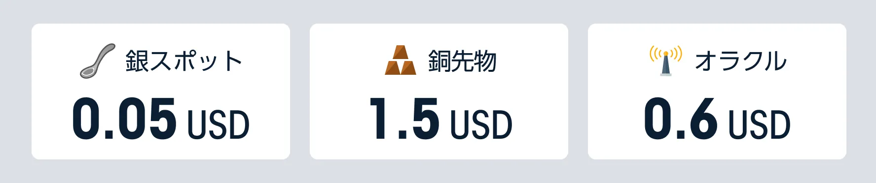 今月のピックアップ銘柄:銀スポット、銅先物、オラクル
