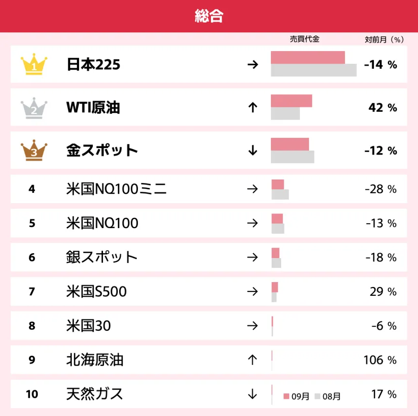 総合