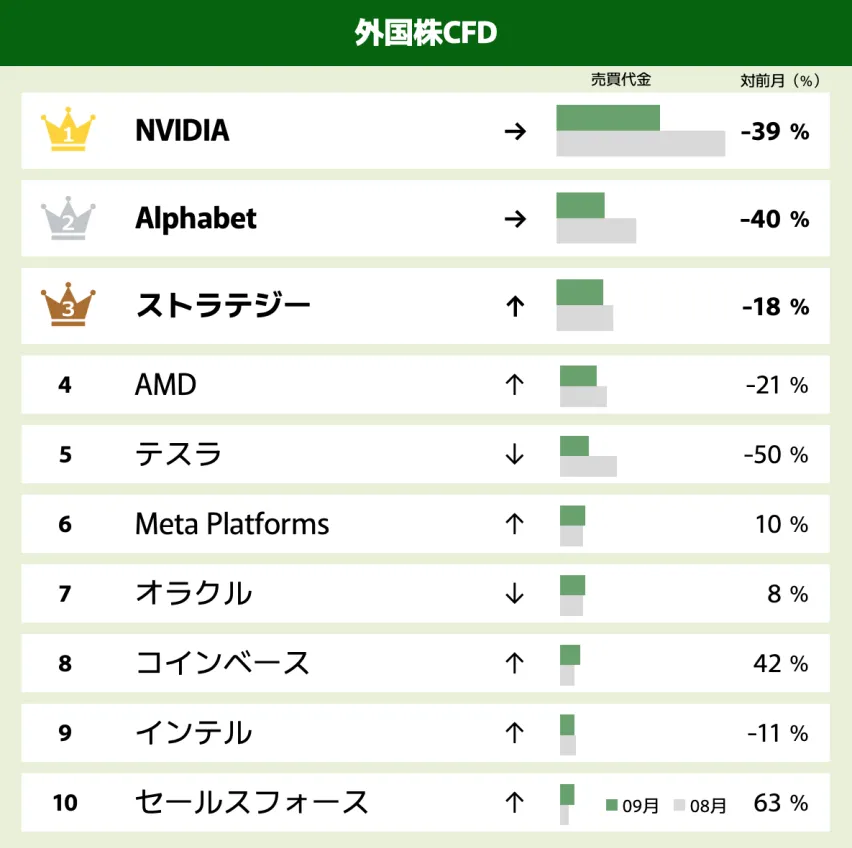 外国株CFD