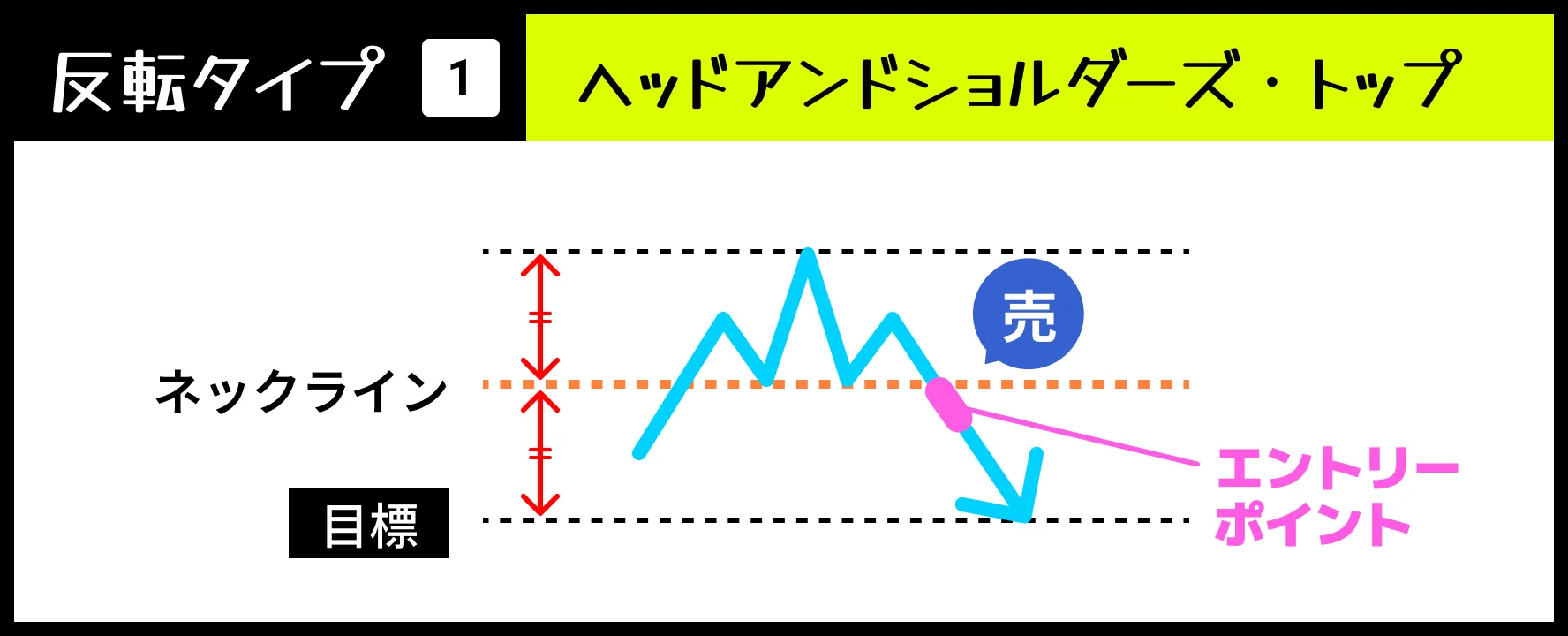 【反転タイプ①】ヘッドアンドショルダーズ・トップ