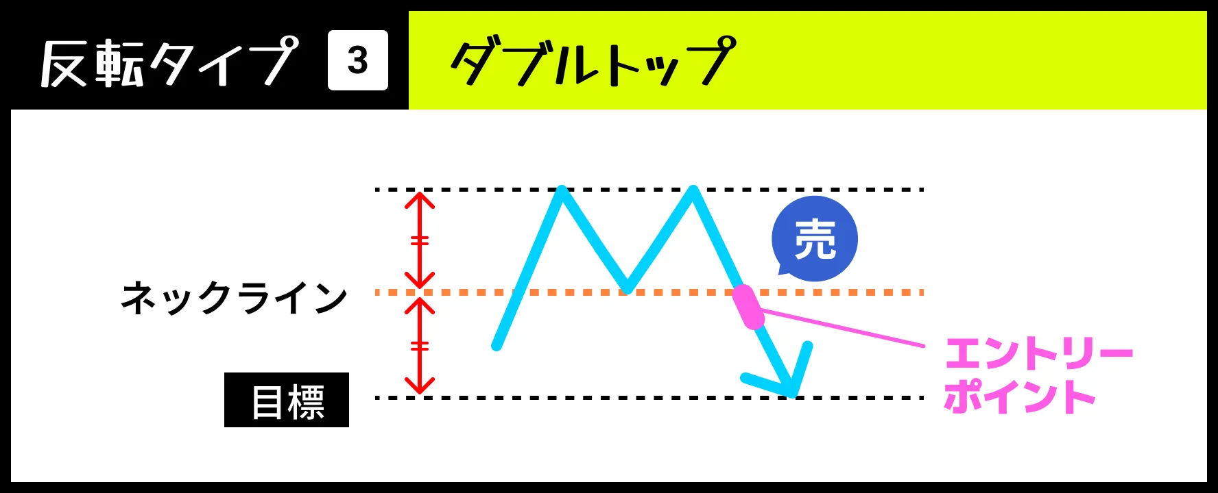 【反転タイプ➂】ダブルトップ