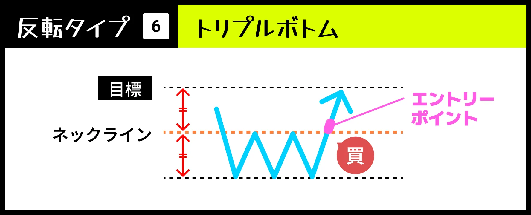 【反転タイプ➅】トリプルボトム